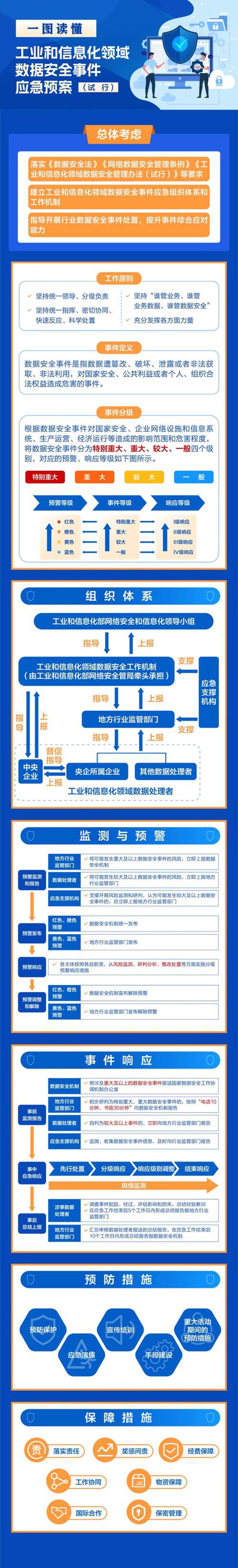 小程序开发：掌握它的使用技巧